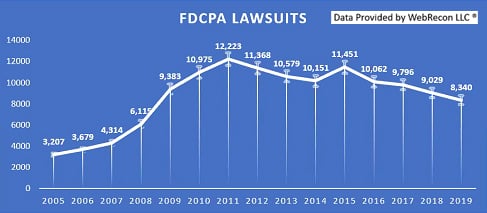 FDCPA Lawsuits