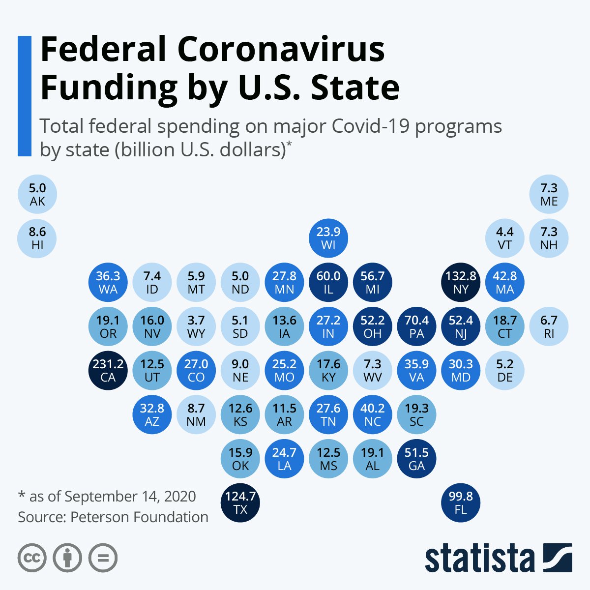 federal coronavirus funding by state