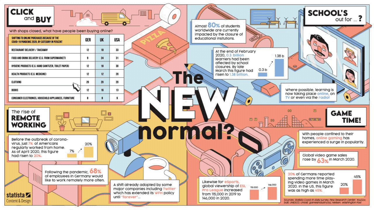 new-normal-US