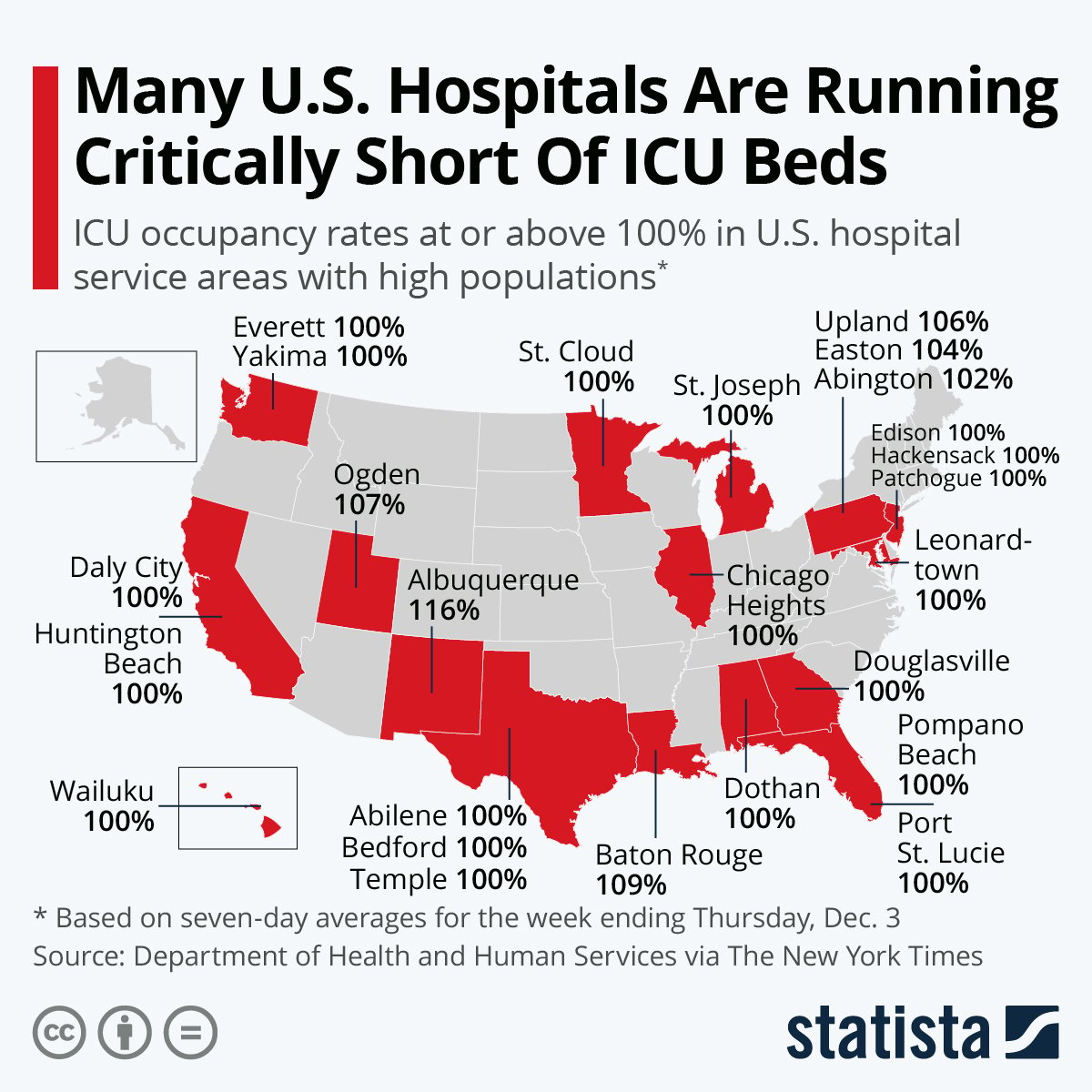 US Hospitals Running Out of ICU Beds